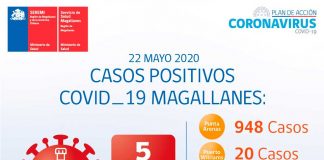 Reporte COVID-19 Magallanes