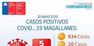 Reporte COVID-19 Magallanes