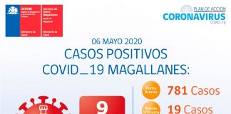Reporte COVID-19 Magallanes