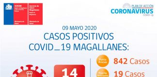 COVID-19 Magallanes