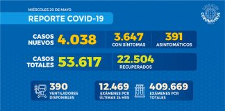 Reporte COVID-19 Nacional – 19 de mayo de 2020