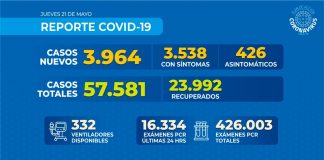 Reporte COVID-19 Nacional – 19 de mayo de 2020