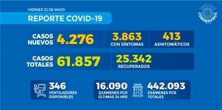Reporte COVID-19 Nacional