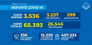 Reporte COVID-19 Nacional