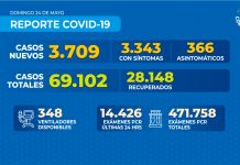 Reporte COVID-19 Nacional – 24 de mayo de 2020
