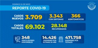 Reporte COVID-19 Nacional – 24 de mayo de 2020