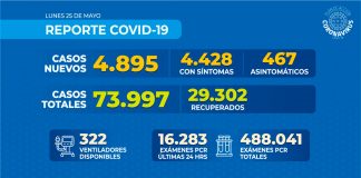 Reporte COVID-19 Nacional