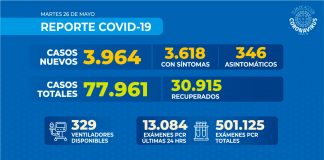 Reporte COVID-19 Nacional