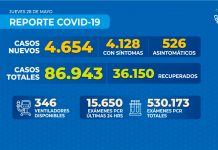 Reporte COVID-19 Nacional
