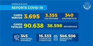 Reporte COVID-19 Nacional