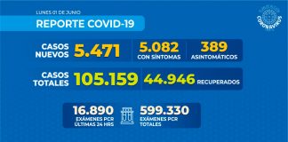 Reporte COVID-19 Nacional