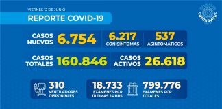 Reporte COVID-19 Nacional