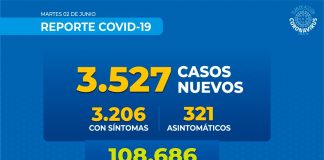 Reporte COVID-19 Nacional