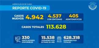 Reporte COVID-19 Nacional