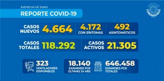 Reporte COVID-19 Nacional