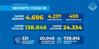 Reporte COVID-19 Nacional