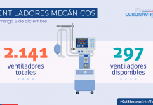 ventiladores mecánicos covid-19
