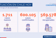 Ministro de Salud informa que semana concluye con baja de casos COVID -19 en cinco regiones del país
