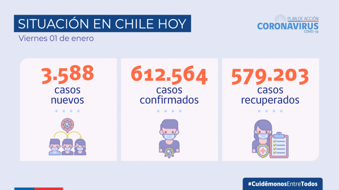 Reporte Covid-19: Cuatro regiones disminuyen sus casos nuevos en los últimos siete días