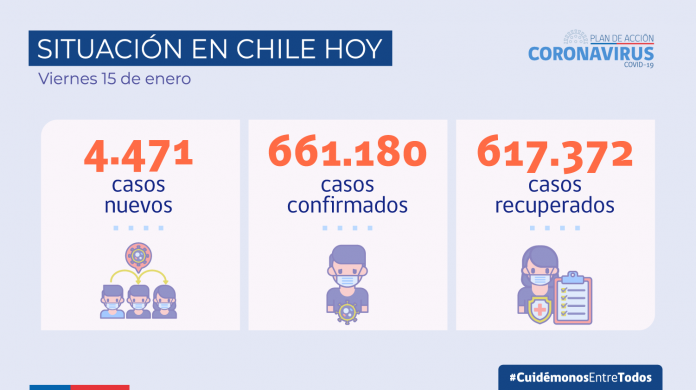 El país registra 58.977 PCR en las últimas 24 horas a nivel nacional y una positividad de 7,58%