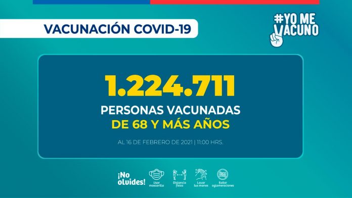 Campaña de inmunización masiva COVID-19 alcanza 2.182.326 personas vacunadas