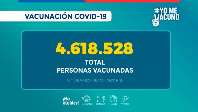 4.618.528 personas han sido vacunadas contra el COVID-19