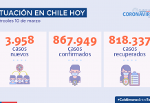 COVID -19: Tres regiones disminuyen sus casos en los últimos siete días y seis en los últimos 14 días