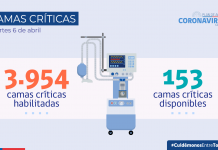 COVID-19: Se reportan 5.164 nuevos casos