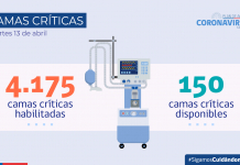 COVID-19: Se reportan 5.718 nuevos casos y el país supera el millón de casos recuperados por primera vez