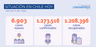 COVID-19: 15 regiones disminuyen sus casos en los últimos 14 días