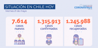 COVID-19: Aysén, O’Higgins, Los Lagos y Biobío tienen el mayor aumento de nuevos casos en la última semana
