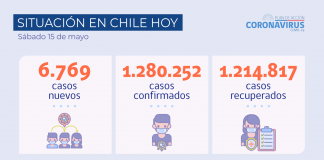 Reporte COVID: Siete regiones disminuyen sus nuevos casos en los últimos 7 días y 15 en los últimos 14