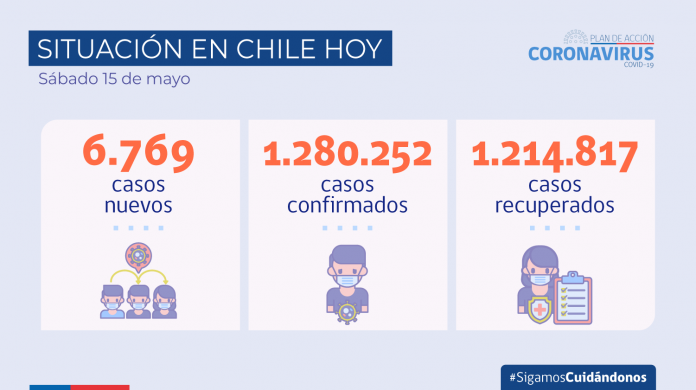 Reporte COVID: Siete regiones disminuyen sus nuevos casos en los últimos 7 días y 15 en los últimos 14