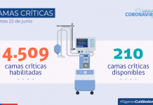 COVID-19: Se reporta 3.464 casos nuevos