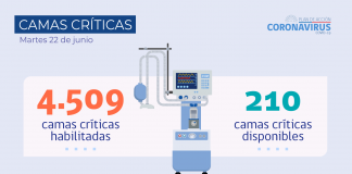 COVID-19: Se reporta 3.464 casos nuevos