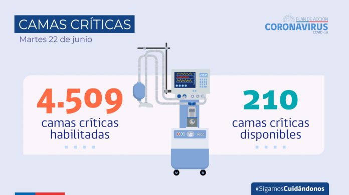 COVID-19: Se reporta 3.464 casos nuevos