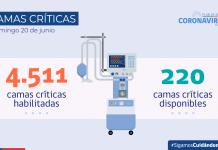 COVID-19: Se reportan 5.753 nuevos casos
