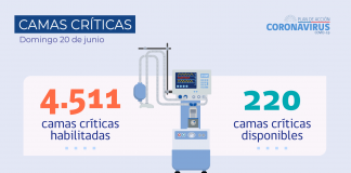 COVID-19: Se reportan 5.753 nuevos casos