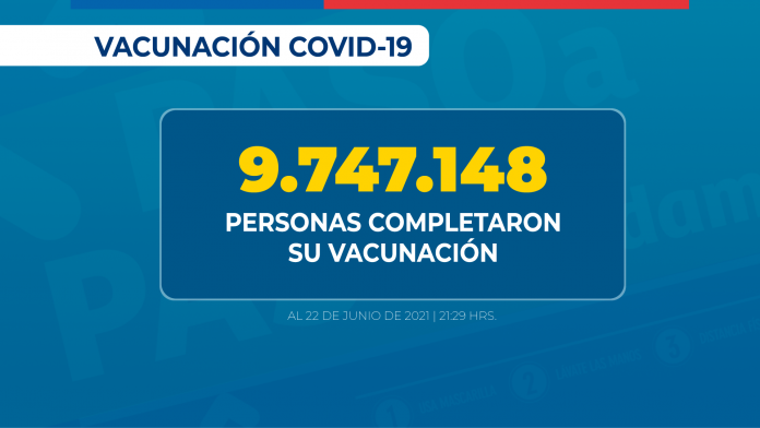 Chile cumplió el 80% de su población vacunada contra SARS-CoV-2