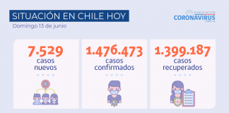 COVID-19: Positividad en las últimas 24 horas es de 8,32% a nivel nacional y Región Metropolitana registra 9%