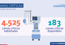 COVID-19: Se reporta 4.347 casos nuevos
