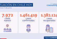 COVID-19: Valparaíso, Los Ríos, Coquimbo y Metropolitana son las regiones con mayor aumento de nuevos casos en los últimos siete días