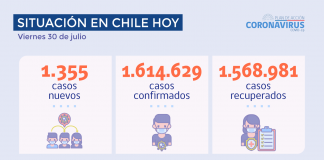COVID-19: 14 regiones tienen una positividad menor o igual a 2% – La positividad es de 2,14% en las últimas 24 horas a nivel nacional. – La variación de nuevos casos confirmados a nivel nacional es -14% y – 47% para la comparación de 7 y 14 días respectivamente.