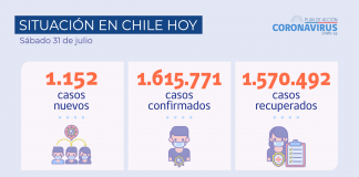 COVID-19: La positividad alcanza 1,8% en las últimas 24 horas a nivel nacional, la más baja registrada durante la pandemia – La variación de nuevos casos confirmados a nivel nacional es -12% y – 46% para la comparación de 7 y 14 días respectivamente.