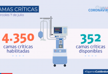 COVID-19: Se reporta 1.892 nuevos casos y una positividad de 4,79% a nivel nacional