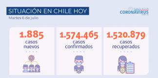 COVID-19: Se reportan 1.885 nuevos casos y una positividad de 4,92% a nivel nacional