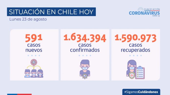 COVID-19: 14 regiones del país tienen una positividad menor o igual a 1%