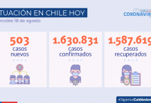 COVID-19: 15 regiones tiene una positividad menor o igual a 2%