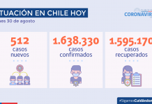 COVID-19: Se registra una positividad de 1,03% a nivel nacional en las últimas 24 horas