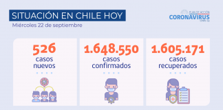 COVID-19 Se registra una positividad de 1,11% a nivel nacional en las últimas 24 horas